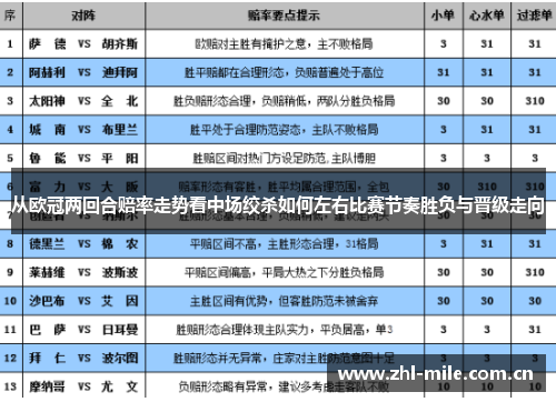 从欧冠两回合赔率走势看中场绞杀如何左右比赛节奏胜负与晋级走向 从欧冠两回合赔率走势看中场绞杀如何左右比赛节奏胜负与晋级走向