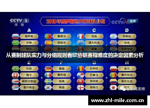 从赛制球队实力与分组规则看欧协联赛程难度的决定因素分析