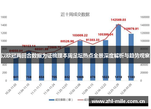 以欧冠两回合数据为证梳理本周足坛热点全景深度解析与趋势观察 以欧冠两回合数据为证梳理本周足坛热点全景深度解析与趋势观察