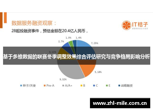 基于多维数据的联赛冬季调整效果综合评估研究与竞争格局影响分析 基于多维数据的联赛冬季调整效果综合评估研究与竞争格局影响分析