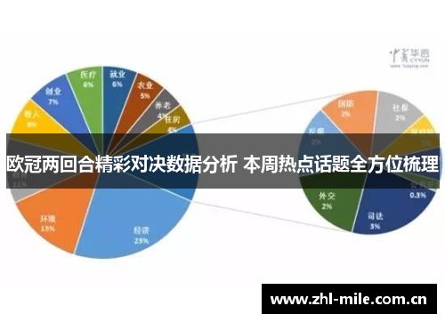 欧冠两回合精彩对决数据分析 本周热点话题全方位梳理